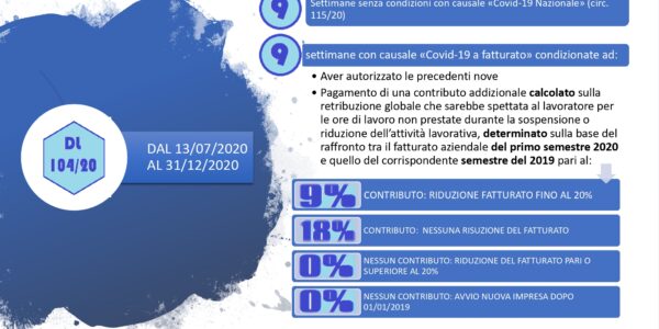 ANALISI dei DDLL 137 e 149/2020 e provvedimenti correlati